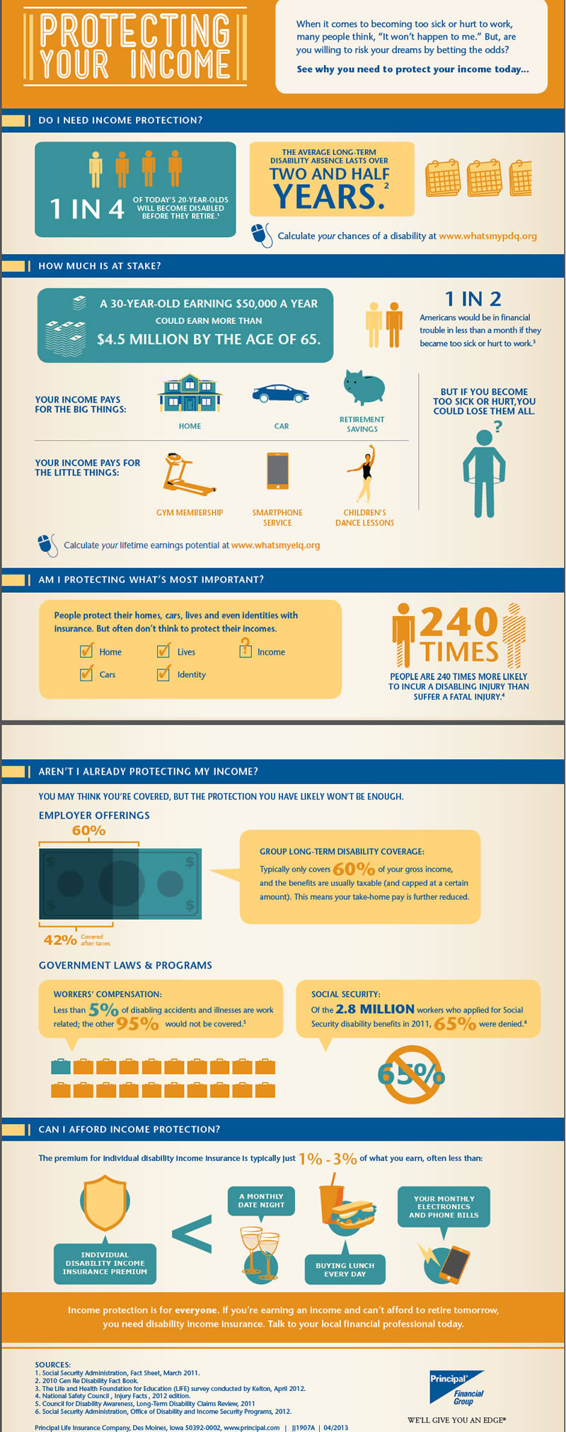 GROUP DISABILITY INCOME INSURANCE group disability income insurance: