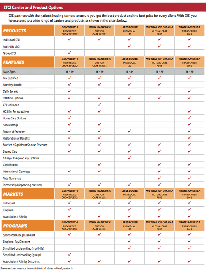 ProductOptions-LongTermCare2013-1