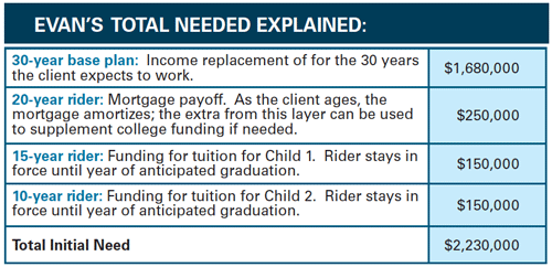 banner term life insurance needs