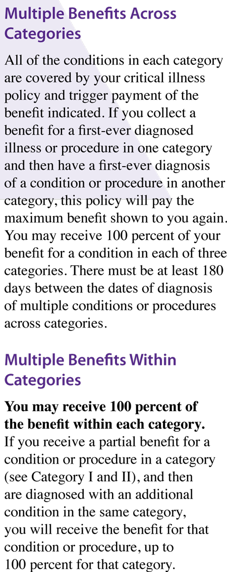 Assurity Critical Illness Insurance Assuritybalance Critical Illness Insurance Features