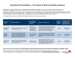 Ameritas - Built in Features