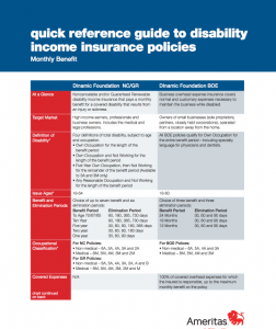 Ameritas Quick Reference Guide to DI Policies